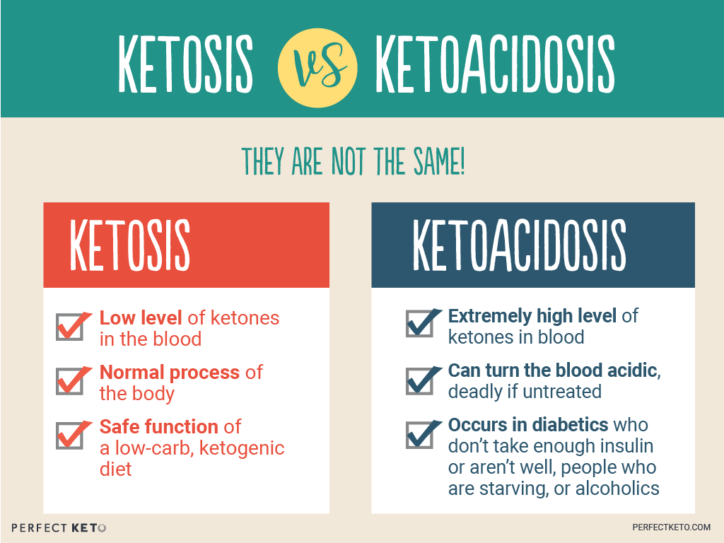 WhatistheKetosis